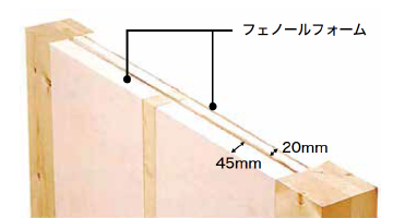 世界最高レベルの断熱性能フェノールフォーム