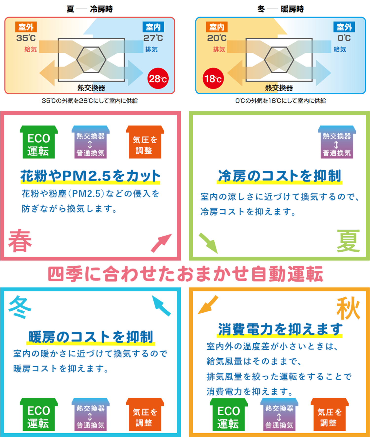 熱交換器の仕組み